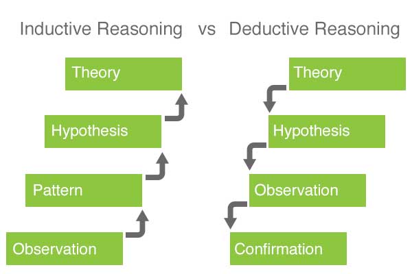 The Difference Between Proof And Evidence Proof For The Existence Of 